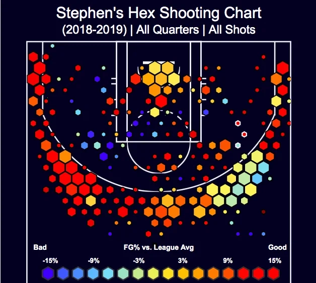 APP数据分析界面